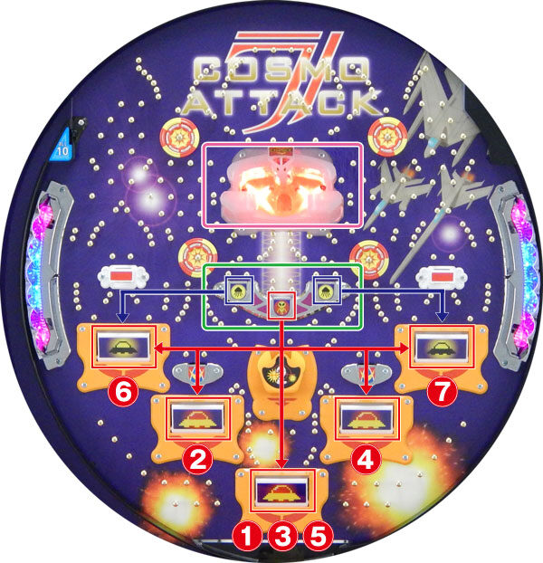 CRAコスモアタック7A04 ゲームフロー