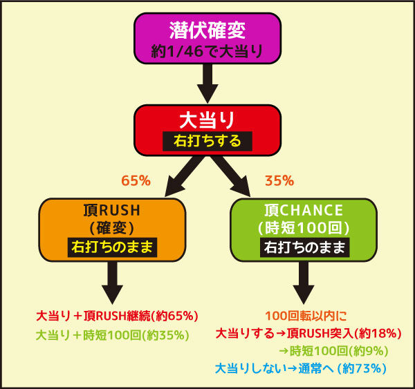 ＣＲぱちんこ押忍！番長 漢の極み 潜伏中