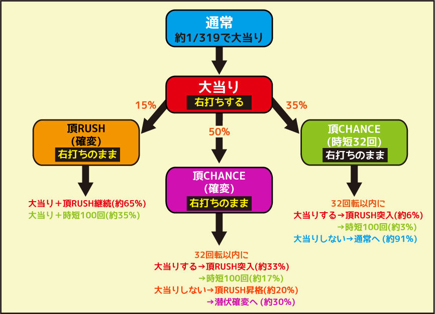 ＣＲぱちんこ押忍！番長 漢の極み 通常時