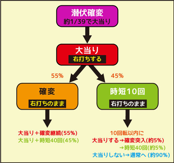 CR百花繚乱 サムライブライド 99ver. 潜伏中
