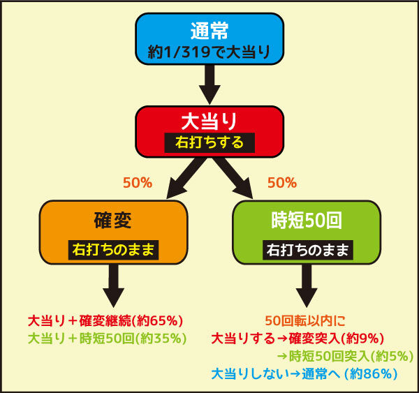 CRボウリング革命P★LEAGUE ゲームフロー