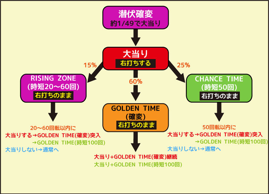 CRルパン三世~LAST GOLD~ 潜伏中