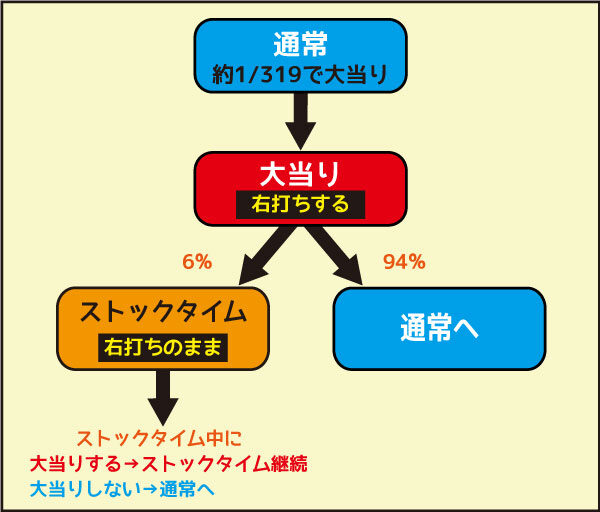 CR犬夜叉 JUDGEMENT&infin; SP 図柄揃い当り