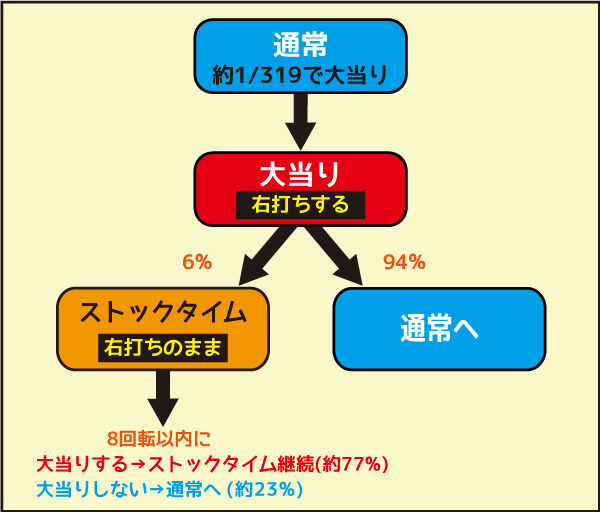 CR犬夜叉 JUDGEMENT&infin; XX 図柄揃い当り