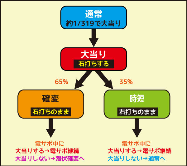 CRミリオンゴッド ディセント 通常時