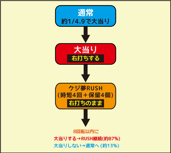 CRクジラッキー 役モノ当り