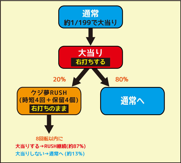 CRクジラッキー 図柄揃い当り