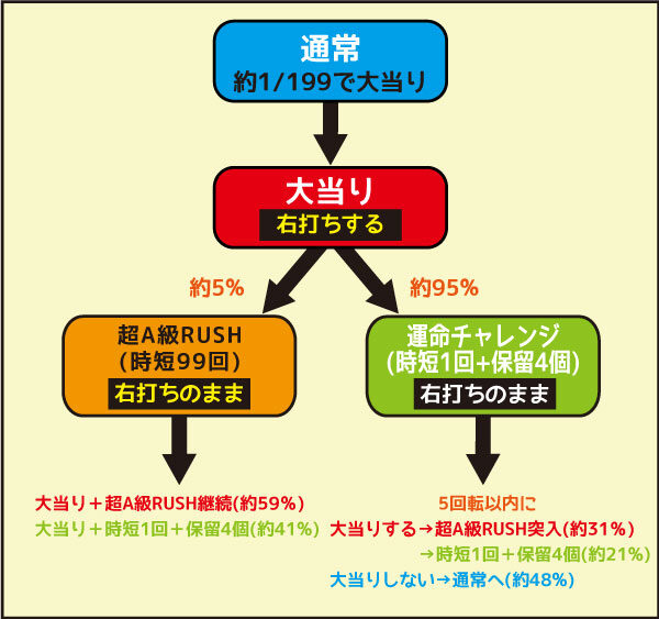 CRフィーバーゴルゴ13 ゲームフロー