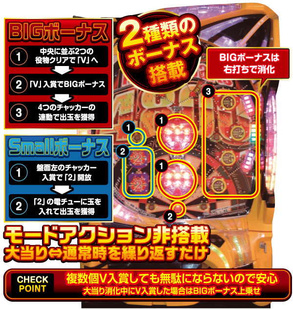 CRキングオブダーツ ゲームフロー