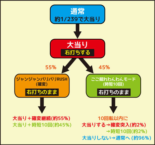 CRおそ松さん~はじまりはじまり~ ゲームフロー