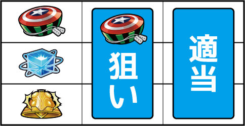 ぱちスロ アベンジャーズ ▼左リール上段にスイカ停止時