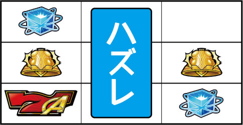 ぱちスロ アベンジャーズ 【チャンス目B】