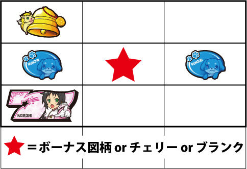 パチスロ ツインエンジェルBREAK 【弱チャンス目】