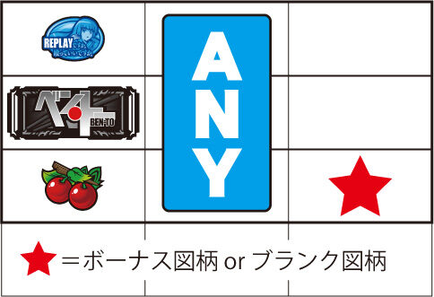 パチスロ ベン・トー~半額弁当争奪戦!!~ 【弱チェリー】