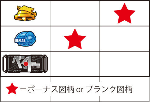 パチスロ ベン・トー~半額弁当争奪戦!!~ 【弱チャンス目】