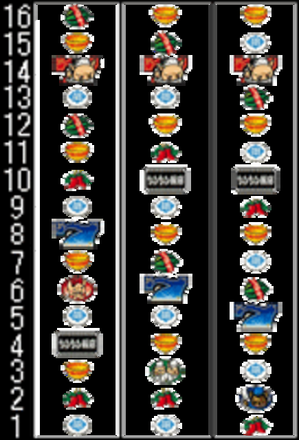 ジャンジャン飯店 リール配列