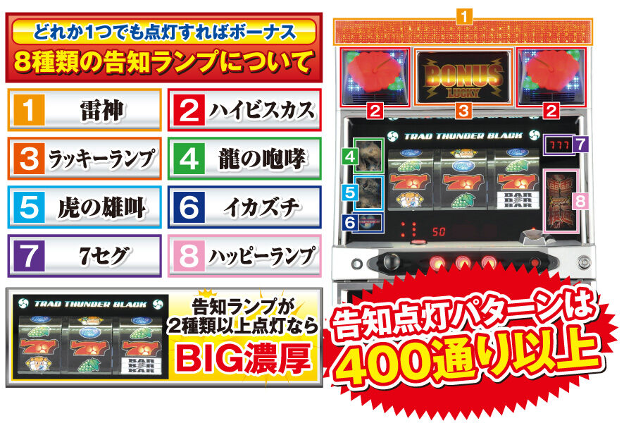 トラッドサンダーブラック ボーナス告知について