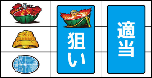 パチスロ ゴルゴ13 ▼左リール上段にスイカ停止時