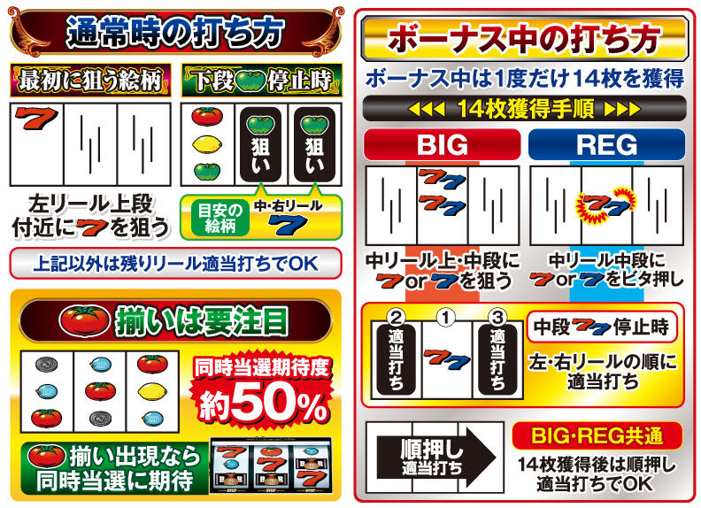 ハイパーリノ 打ち方