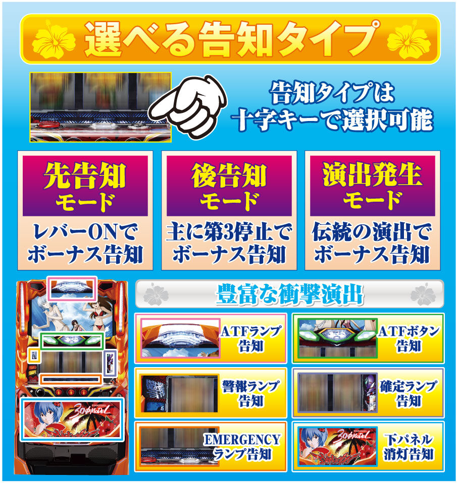 EVANGELION 30&phi;MODEL ゲームフロー