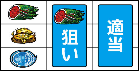パチスロ 亜人 ▼左リール上段にスイカ停止時