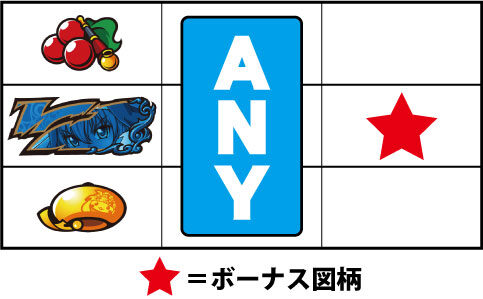パチスロ 戦国乙女TYPE-A+ 主なリーチ目2