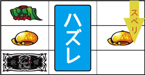 パチスロ 戦国乙女TYPE-A+ 主なリーチ目2