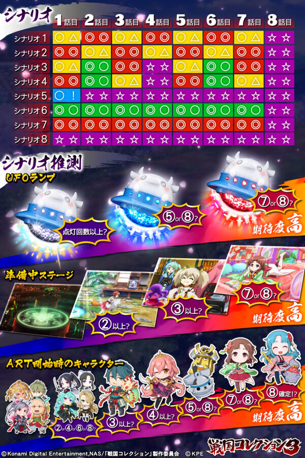 戦国コレクション3 ★=継続濃厚