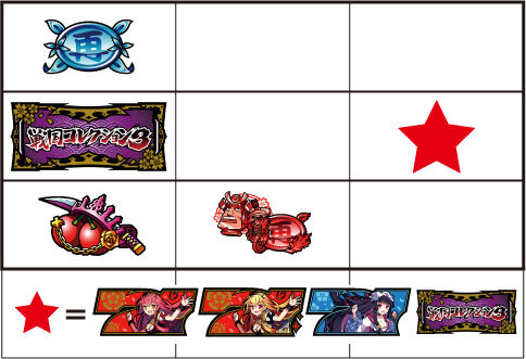 戦国コレクション3 通常時の打ち方