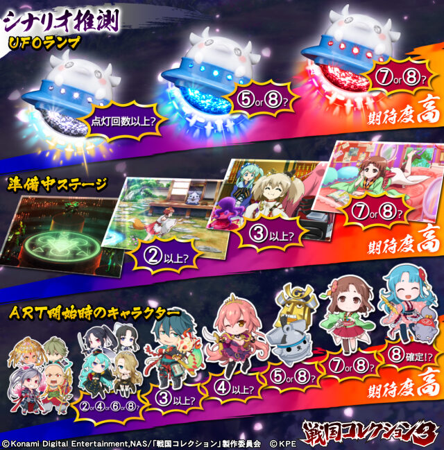 戦国コレクション3 各継続シナリオ示唆