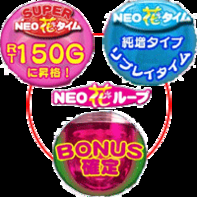 NEO花物語 NEO花ループ