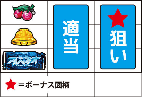 パチスロ 蒼き鋼のアルペジオ -アルス・ノヴァ- ▼左リール枠内にチェリー停止時
