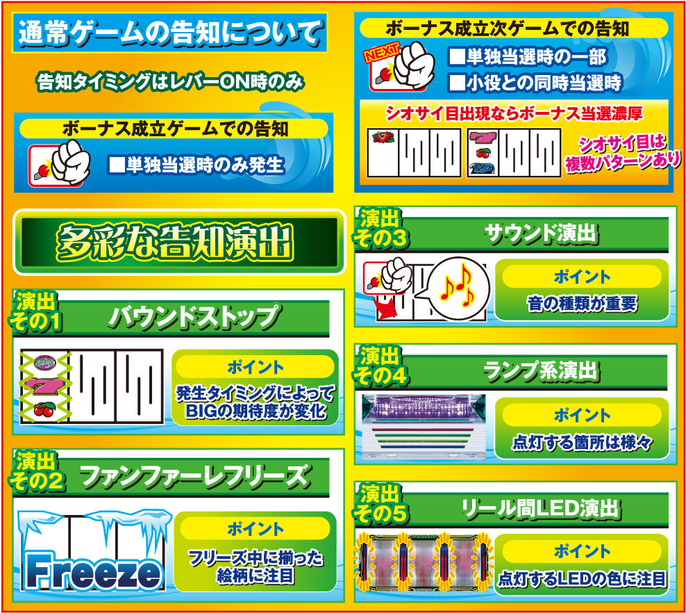 ニューシオサイ-30 ボーナス告知について