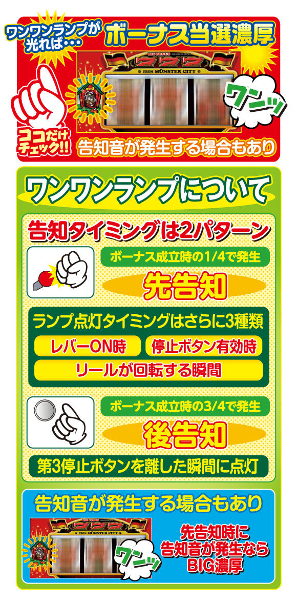ワンダークーちゃん ボーナス告知について