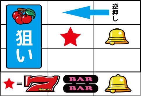 ワンダークーちゃん ▼BIG中