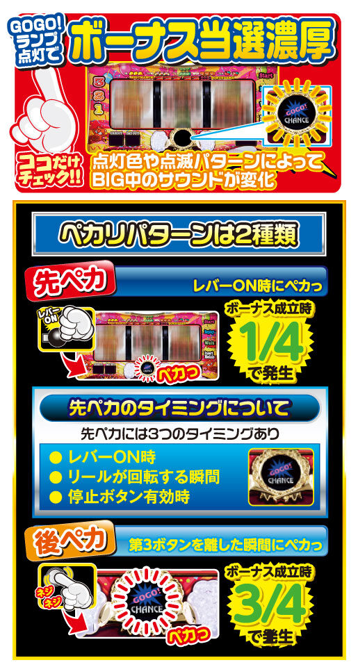 マイジャグラーIV ボーナス告知について