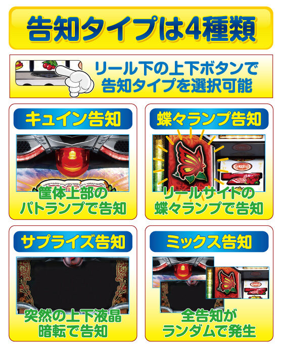 南国物語 TYPE-A ボーナス告知について