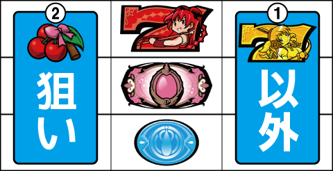 SLOT魔法少女まどか☆マギカA ▼中リール上段に赤7停止時