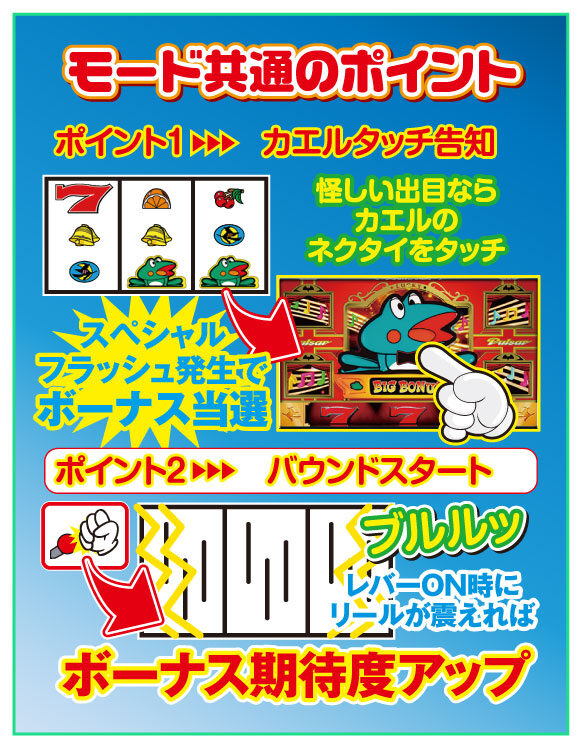 ニューパルサーSPⅡ ボーナス告知について