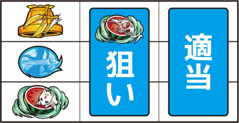 パチスロ 烈火の炎 ▼左リール下段にスイカ停止時
