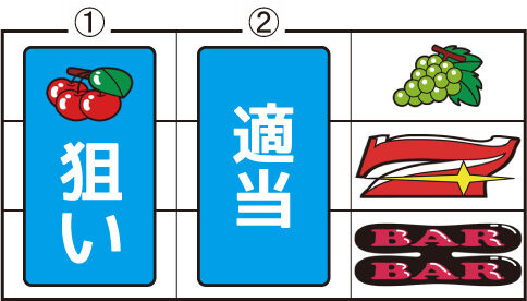 ゴーゴージャグラー2 ▼右リール中段に7図柄停止時