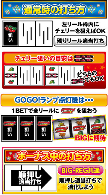 ゴーゴージャグラー2 ゲームフロー