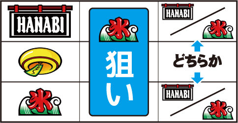 ハナビ通 ▼左・右リール右上がり or 下段に氷テンパイ時