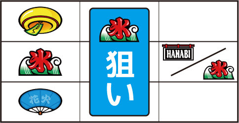 ハナビ通 ▼左・右リール中段に氷テンパイ時