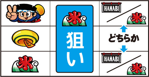 ハナビ通 ▼左・右リール右上がり or 下段に氷テンパイ時