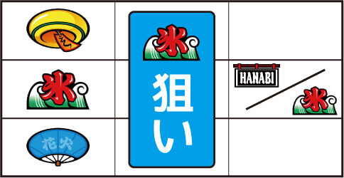 ハナビ通 ▼左・右リール中段に氷テンパイ時
