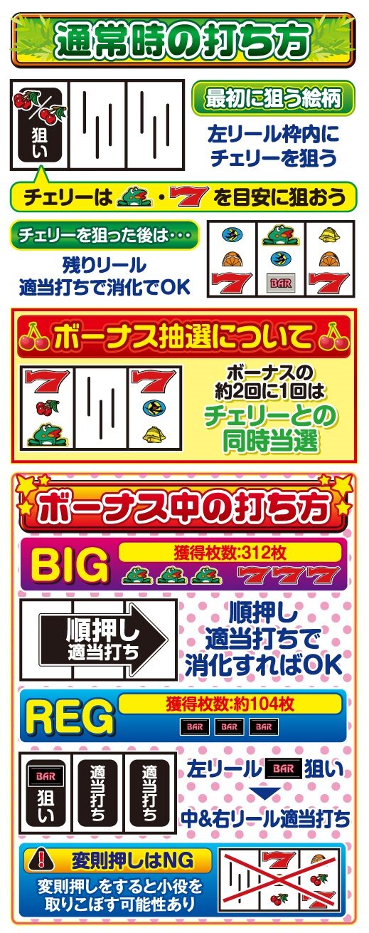 ニューパルサーDX～チェリーバージョン～ 打ち方