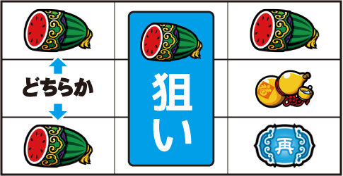 カンフーレディ・テトラ ▼右リール上 or 下段にスイカ停止時