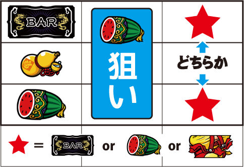 カンフーレディ・テトラ ▼右リール上 or 下段にスイカ停止時