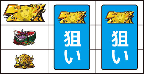 パチスロ GATE ボーナス判別手順(暫定版)